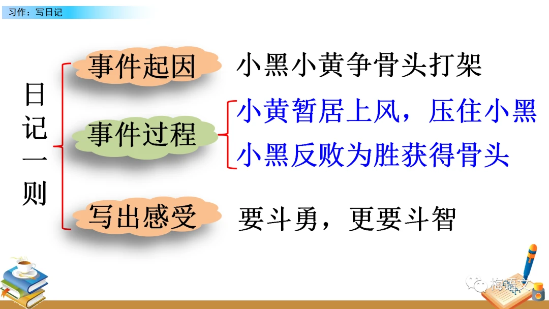 制定篮球交流计划以促进个人技能发展的方法_1